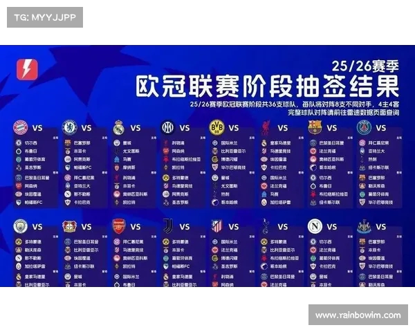 巴黎拜仁巴萨领衔赛季联赛场均得分排行榜前三名情况分析
